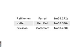 Illustration for article titled Formula 1 day two testing begins!